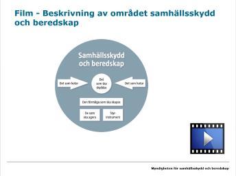 Övergripande introduktion 15 min Inled med att visa filmen: Beskrivning av området samhällsskydd och beredskap (längd 2:22 min) bild 7. Introduktion till samhällsskydd och beredskap.