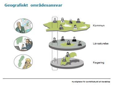 genom att på blädderblocksblad visualisera involverade aktörer och deras relationer utifrån artikeln.