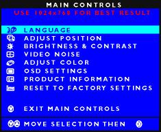 On-Screen Display Beskrivning av On Screen Display OSD-trädet SmartControl Q&A On-Screen Display Beskrivning av On Screen Display Vad är On-Screen Display?