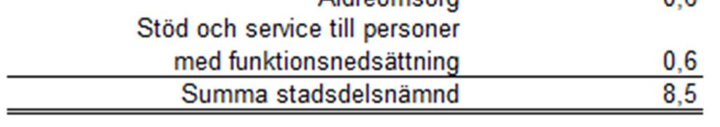 Hägersten-Liljeholmens stadsdelsnämnd planerar att tillgänglighetsanpassa två lekplatser för barn med funktionsnedsättningar utifrån förutsättningar på varje enskild plats.