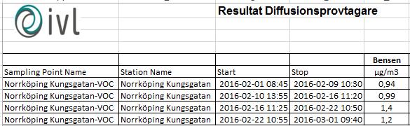 diffusionsprovtagare 8 IVL:s
