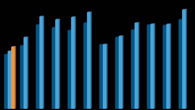 2(3) 2017-02-01 40000 2015 2016 2017 35000 30000 25000 20000 15000 10000 5000 0 Nyregistrerade personbilar per månad 2015-2017 Ökning för personbilar och lastbilar Under januari registrerades 23 282