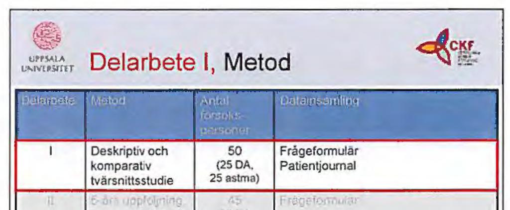 k~f,f Delarbete I ~ tj,,sala