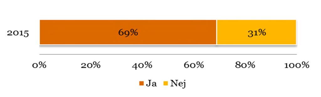 Vi noterar dock att medelbetyget sjunkit något (0,2 enheter). De mest positiva grupperna 2014 följer mönstren i övriga frågor. Yngre och nyinflyttade är mest positiva.