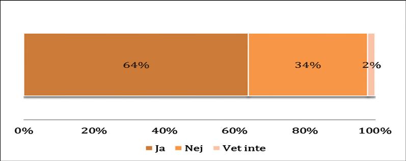 Noterbart är att majoriteten av de tillfrågade upplever att kulturutbudet stärktes under 2014.