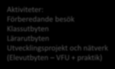 Målgrupp för yrkesutbildning: Gymnasieskolor med yrkesprogram,
