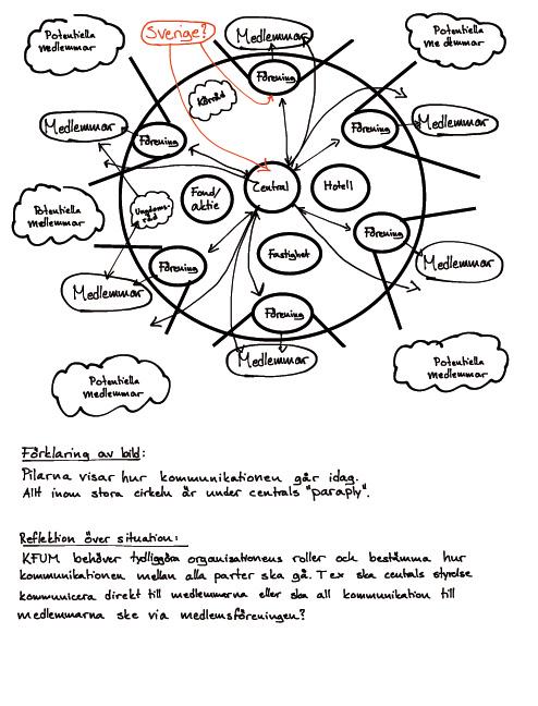 Grupp 4: Anki,