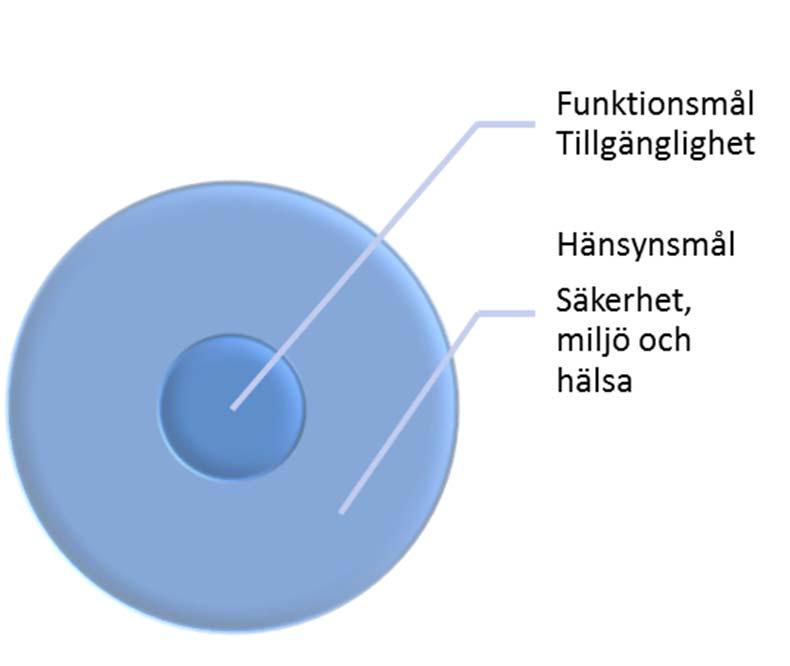 9 Nollvisionen