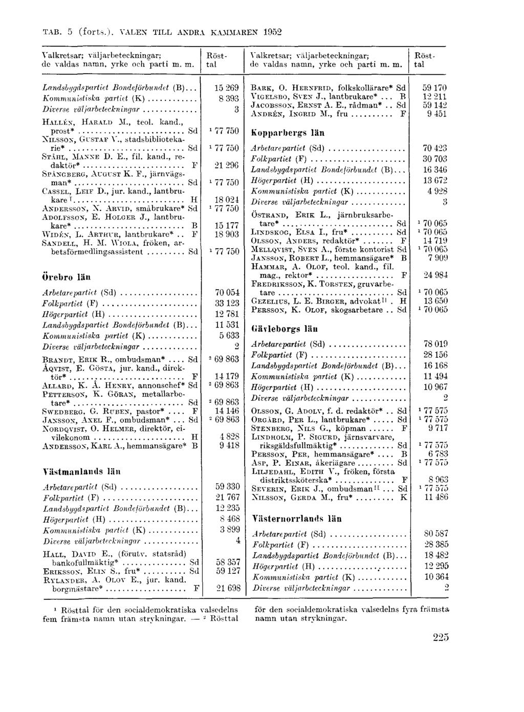 TAB. 5 (forts.).