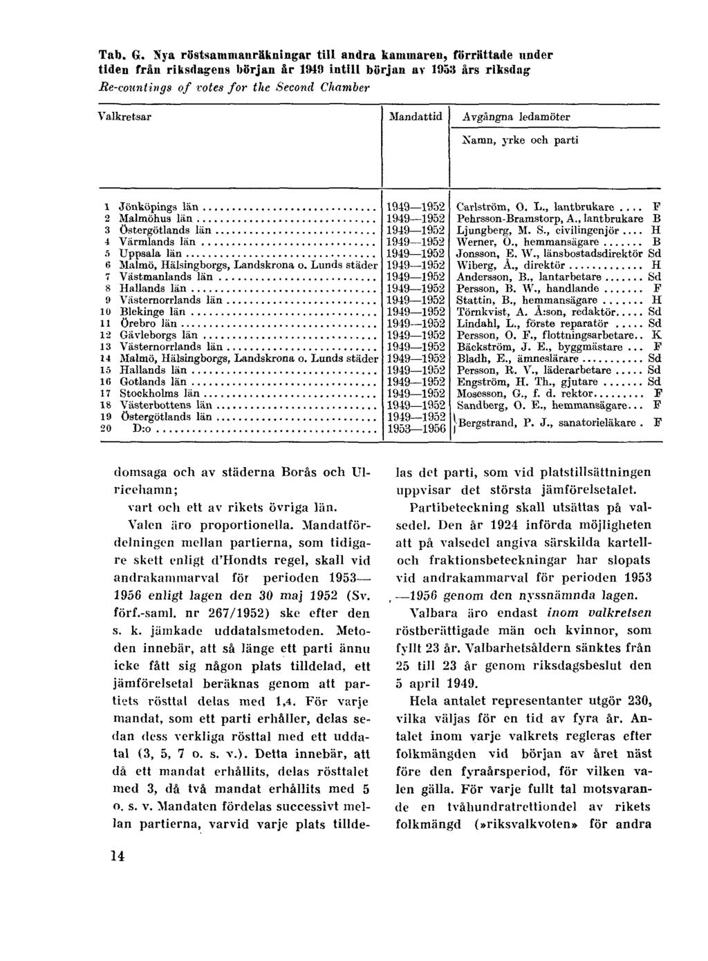 Tab. 6.