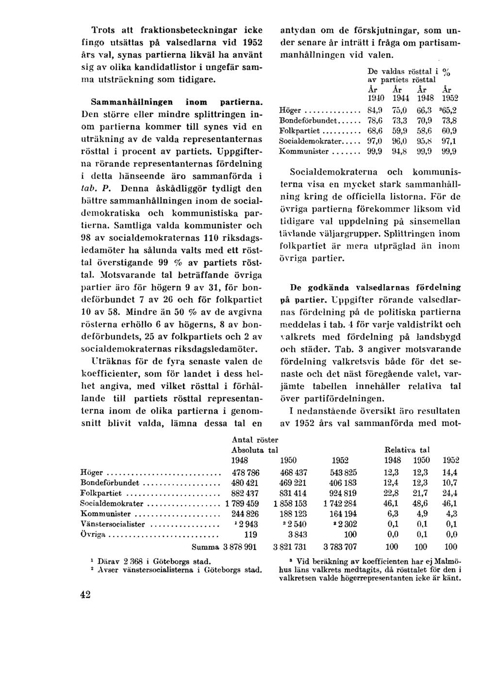 Trots att fraktionsbeteckningar icke fingo utsättas på valsedlarna vid 1952 års val, synas partierna likväl ha använt sig av olika kandidatlistor i ungefär samma utsträckning som tidigare.