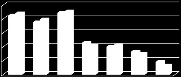2015 Alla enheter registrerar i det nationella kvalitetsregistret Svenska Palliativregistret. Detta ger enheterna en möjlighet att följa upp och kvalitetssäkra den palliativa vården.