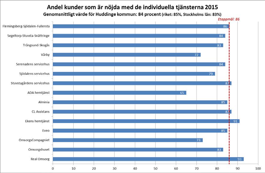 SOCIAL- OCH ÄLDREOMSORGSFÖRVALTNINGEN BILAGA DATUM DIARIENR SIDA 2016-07-07 AN-2016/322.