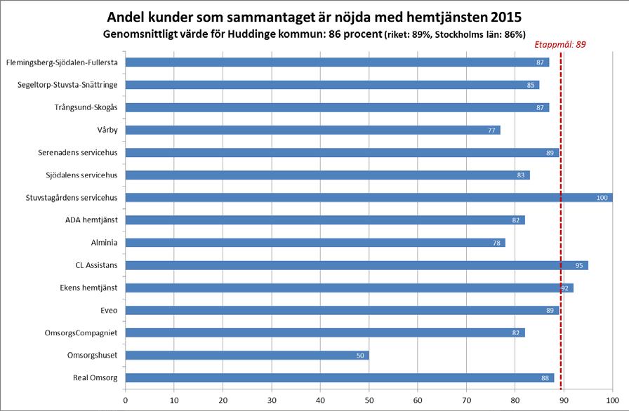 SOCIAL- OCH ÄLDREOMSORGSFÖRVALTNINGEN BILAGA DATUM DIARIENR SIDA 2016-07-07 AN-2016/322.