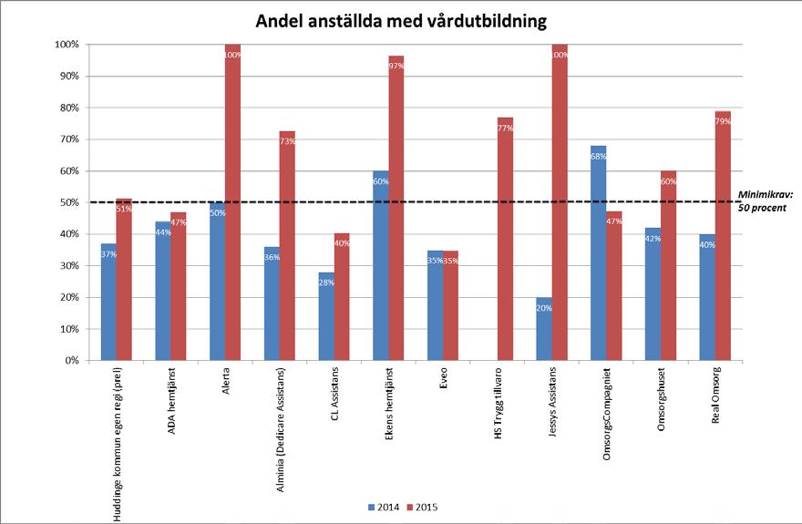 SOCIAL- OCH ÄLDREOMSORGSFÖRVALTNINGEN BILAGA DATUM DIARIENR SIDA 2016-07-07 AN-2016/322.