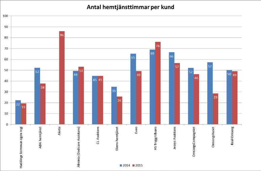SOCIAL- OCH ÄLDREOMSORGSFÖRVALTNINGEN BILAGA DATUM DIARIENR SIDA 2016-07-07 AN-2016/322.