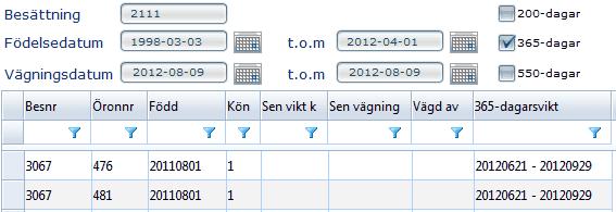 8 senaste vägningsdatum, vägd av djurägare (D) eller assistent (A). Om flera vikter angetts i urval så redovisas fler viktintervall.