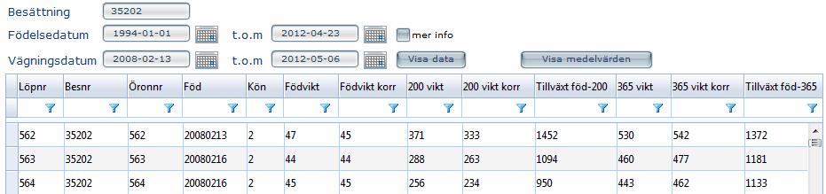 10 Mer info: Om rutan Mer info bockas i kommer följande extra uppgifter att hämtas om varje individ: Tvillingfödd, Ras, Faders identitet, Faders ras, Moders identitet, Moders ras, 550-dagars vikt,