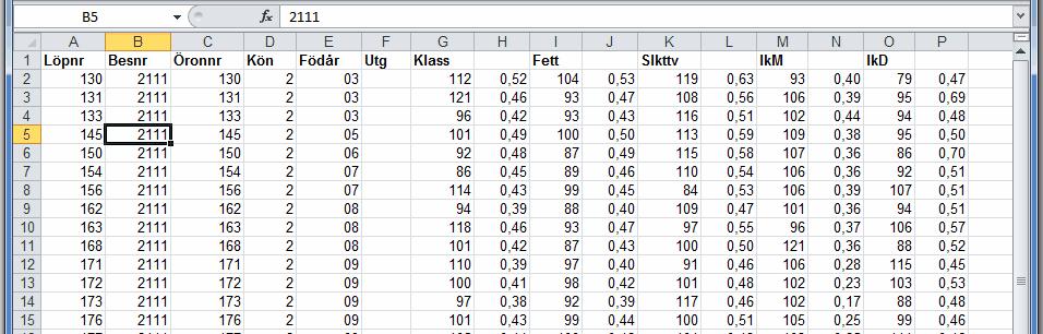 Här redovisas alla avelsvärden med säkerheten på en och samma rad.