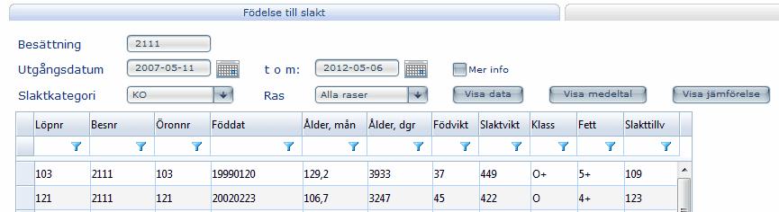 1 1 Slaktresultat Uppföljning av slaktresultat görs antingen från födelse till slakt eller från inköp till slakt. 1.1 Födelse till slakt Här kan man söka efter och få fram resultat på djur födda och slaktade i besättningen.