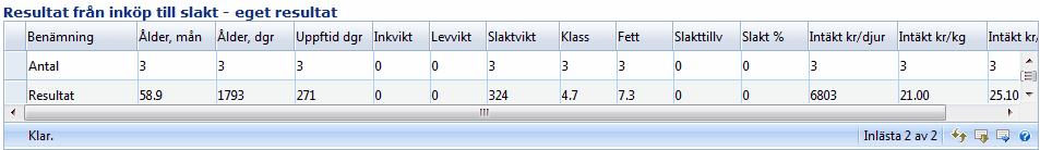 Renrasiga djur avser djur som är till minst 87 procent renrasiga.