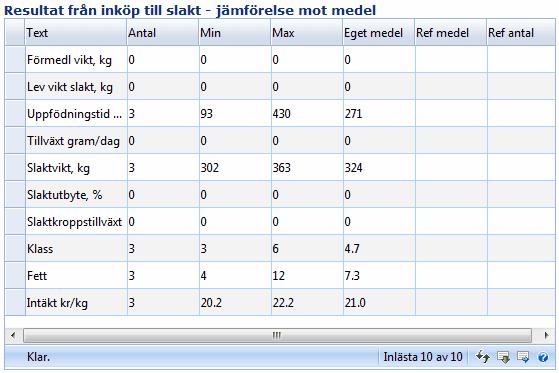 5 Visa jämförelse: Jämförelse visas för det urval av djur som gjorts. För besättningens djur visas medeltal och högsta och lägsta värde. Även referensmaterial från KAP visas om Ras har valts.