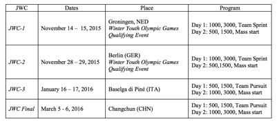 vända det måste du som aktiv ha skickat in en internationell dispensansökan till ISU. Läs mer om anti-doping i Communications 1765, 1800, 1871 & 1872 eller senare uppdateringar.