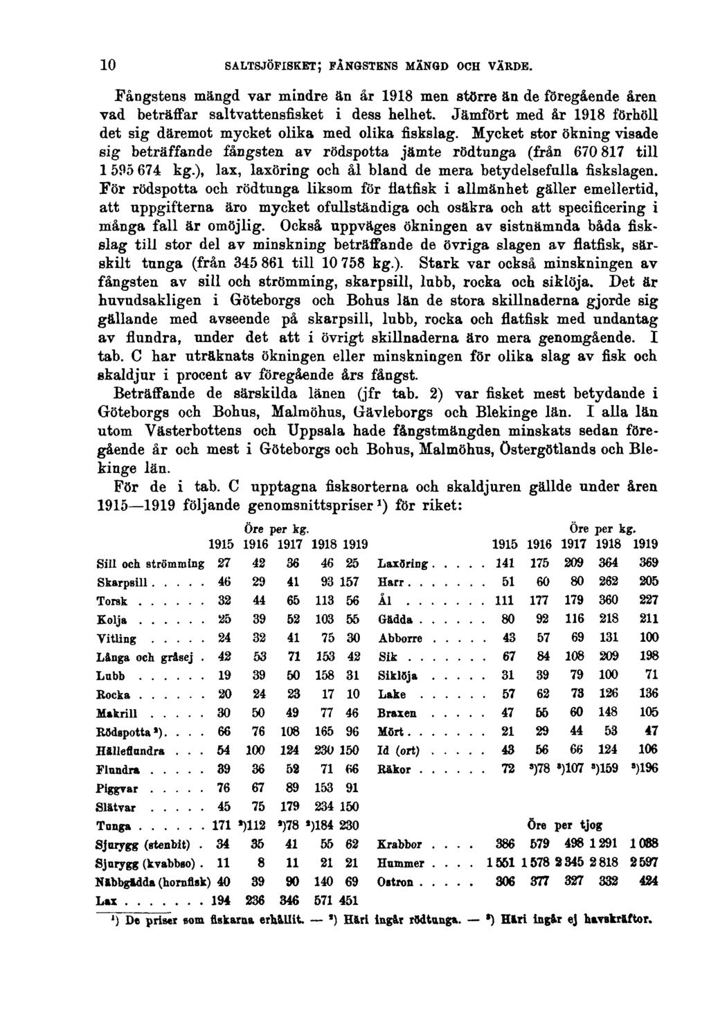 10 SALTSJÖFISKET; FÅNGSTENS MÄNGD OCH VÄRDE. Fångstens mängd var mindre än år 1918 men större än de föregående åren vad beträffar saltvattensfisket i dess helhet.