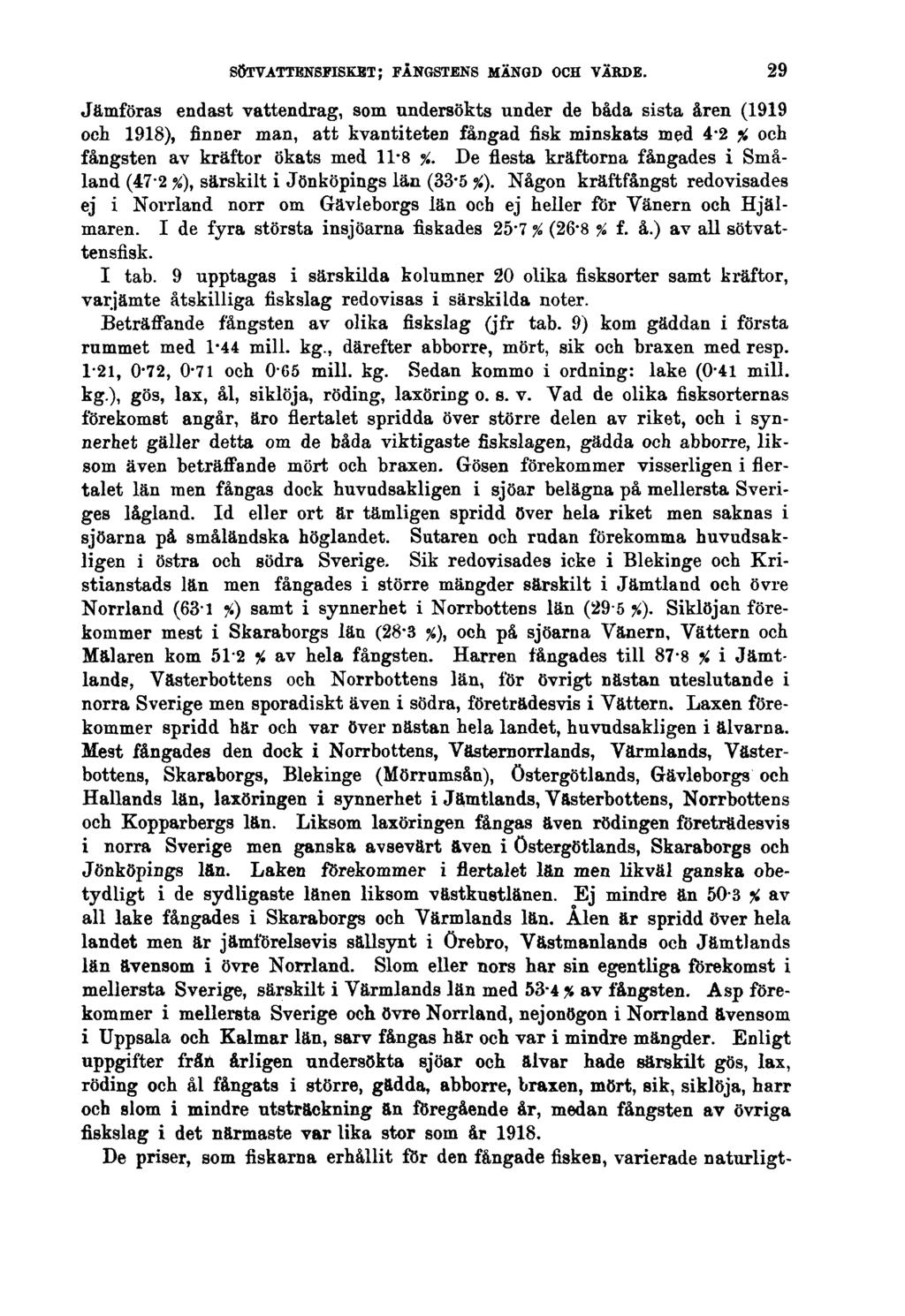 SÖTVATTENSFISKET; FÅNGSTENS MÄNGD OCH VÄRDE. Jämföras endast vattendrag, som undersökts under de båda sista åren (1919 och 1918), finner man, att kvantiteten fångad fisk minskats med 4.