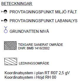 Terracon Sverige AB genomförde under 2014 en översiktlig miljöteknisk markundersökning av fastigheten Kyrkberget 18:1 och 18:2.