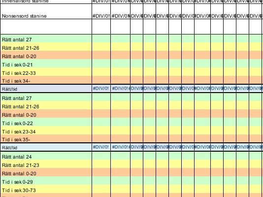 Resultat på kommunnivå Vad ska samlas in?