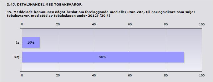 Procent Ja 10% 1 Nej 90% 9 3.46. DETALJHANDEL MED TOBAKSVAROR 19.