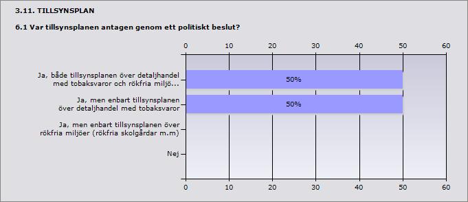 ljöer (rökfria skolgårdar m.