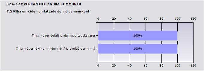 3.15. SAMVERKAN MED ANDRA KOMMUNER 7.