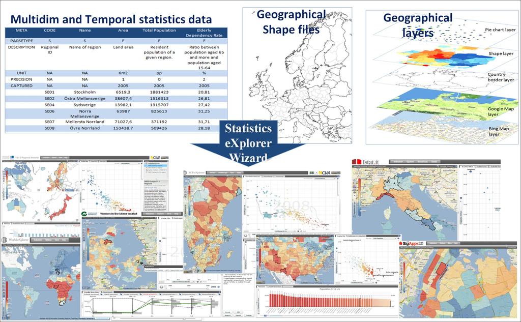 Customizable Statistics explorer Samma generiska