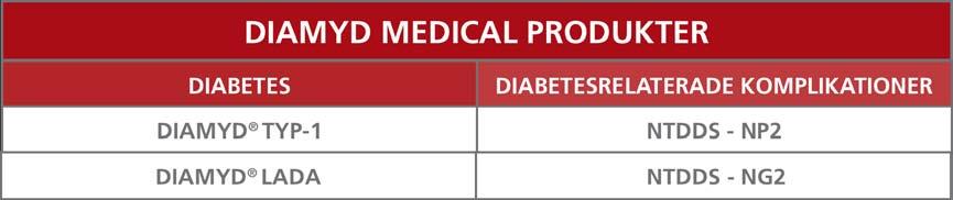 AFFÄRSÖVERSIKT Diamyd Medical är ett svenskt bolag med inriktning på utveckling av läkemedel för behandling av autoimmun diabetes och diabetesrelaterade komplikationer.
