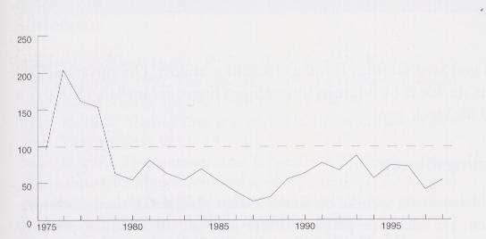 beståndet i slutet av 1970-talet beräknades till ca 50 000 par. Sothönan minskade i antal under 1980-talet, i vissa områden mycket starkt (Nilsson 2005).