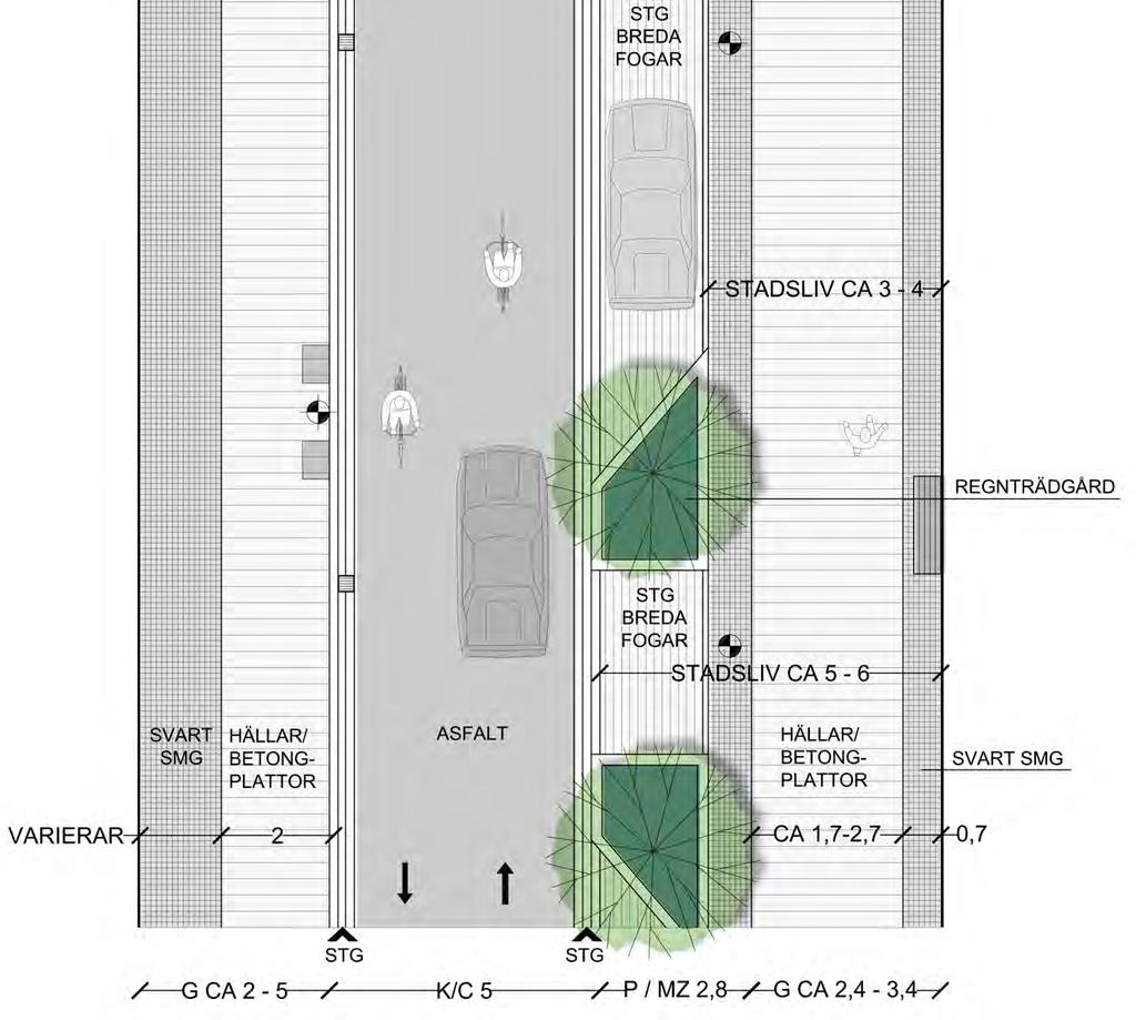MÖLNDALSARMATUR SOLIG GENERÖS GÅNGYTA Bergmansgatan förslag - material och principer Körytan (även cykelyta) utformas med slät asfalt som ramas in av tre rader sågad storgatsten.