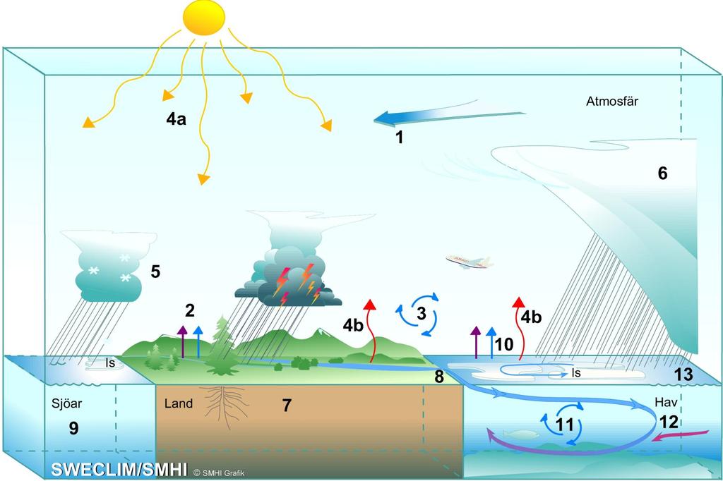 2012-04-17 Klimatsystemets