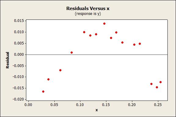 Modell: Vi har två oberoende stickprov från N(µ i, σ 2 ), dvs, Penicillin G från N(µ 1, σ 2 ), och Erythromycin från N(µ 2, σ 2 ). (4.1).