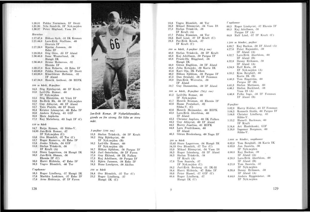 1.26.51 Pekka Xurminen, 11<' l)rott 1.31.30 Xils. and\ ik. 11" Xyk.nejden 1.36.37 Pl'tl't" Höglllnd. Yasa TS.11 a 1"11 101/ :1.17.47,4 Hilkan Spik, -5 1 IK Kronan :l.2 1.44.0 Lars-Erik Rtaffans. -4!