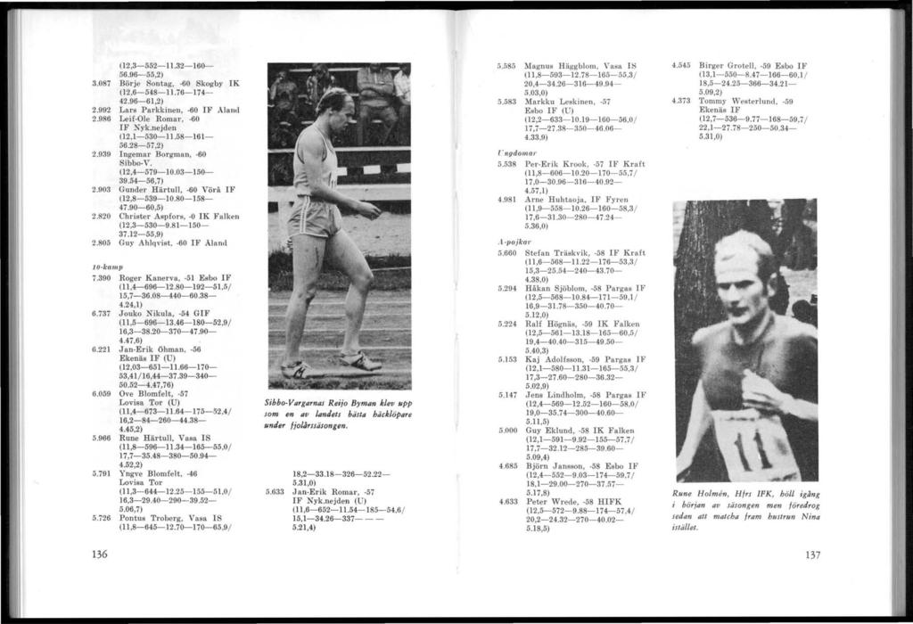 (12,3-552-11.32-160- 56.96-55,2) 3.087 Börje Sontag, -60 Skogby IK (12,6-548-11.76-174- 42.96-61,2) 2.992 Lars Parkkinen, -60 IF Aland 2.986 Leif Ole Romar. -60 IF Nyk.llejden (12,1-530-11.58-161- 56.