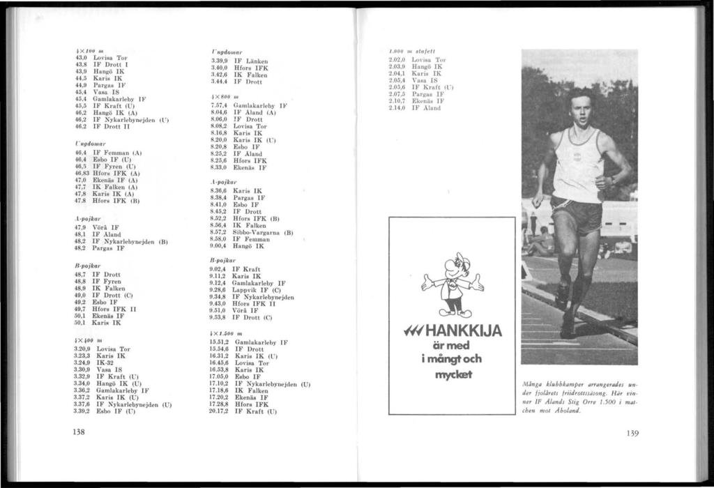 .! X IUU 11/ 43,0 LO\'isa ToI' 43,8 IF Drott 1 43,9 Hangö IK 44,5 Karia IK 44,9 Pargas IF 45,4 Vasa IS 45,4 Gamlakarleby IF 45,5 IF Kraft (U) 46,2 Hangö IK (A) 46,2 IF Nykarlebynejden (LI) 46.