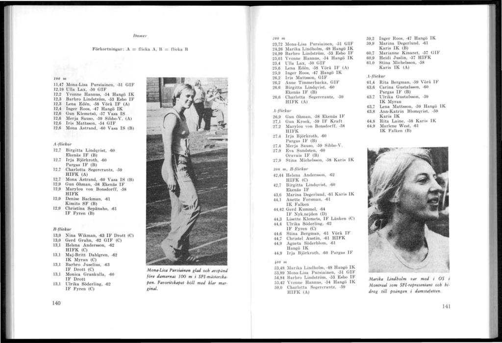 f)etmer Förkortningar: A = flicka A, B 100 111 11,47 Mona-Lisa l'ursiainen, -51 GIF 12,19 Ulla Lax, -50 GIF 12,2 Y,-onne Hannns, -54 Hangö IK 12,3 Barbro Lindström, -53 Esbo IF 12,3 Lena EMn, -58