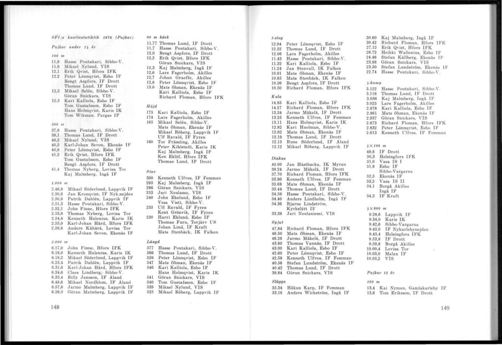 I-IFI :.~ kiialteslatiklik 1916 (Pojka/') Pojk(l/' I/flder 1 q,;/' 100 III 11,8 Hasse Poutakari, Sibbo-\'. 11,9 Mikael Nylund, VIS 12,1 Erik Qvist, Hfors IFK 12.