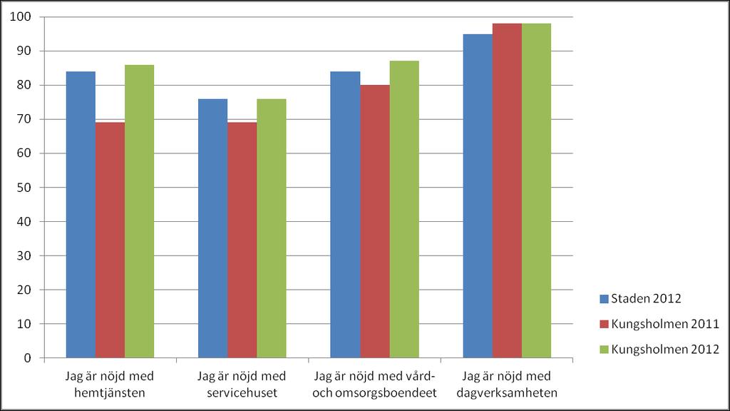 Jämförelse