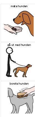 Exempel på hur bilder kan användas Schema-