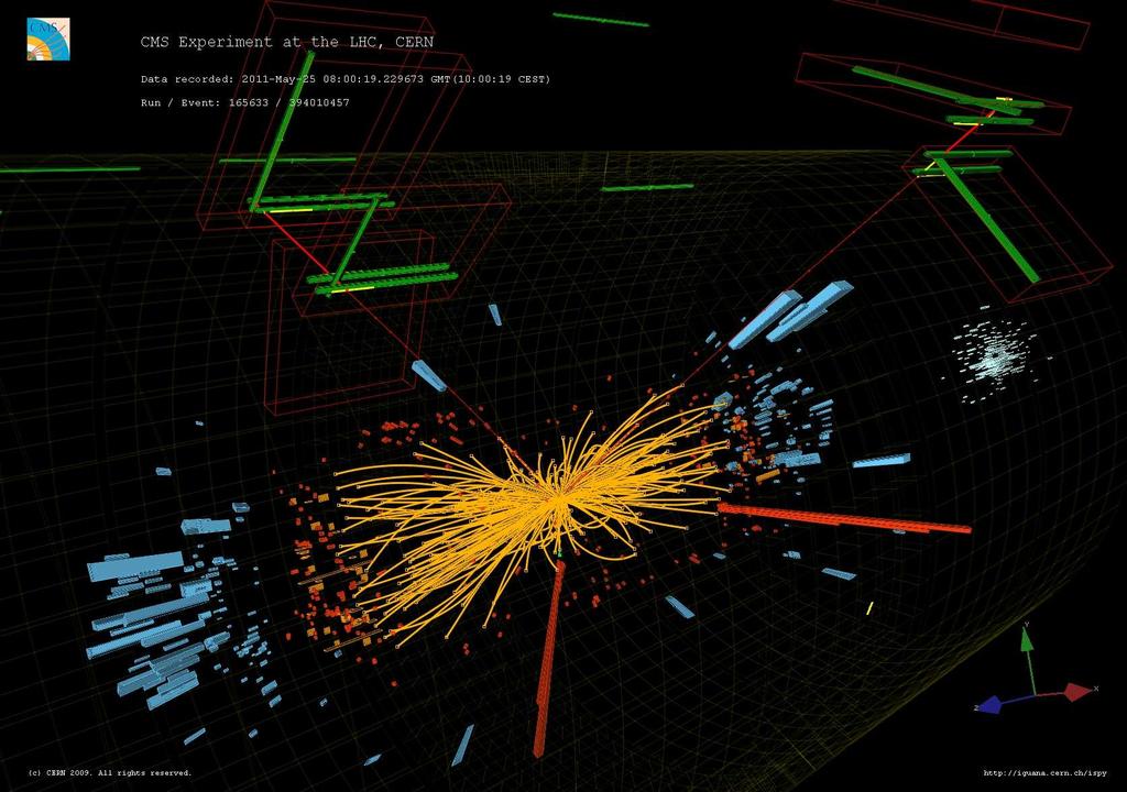 ˆ Standardmodellen CERN Bortom