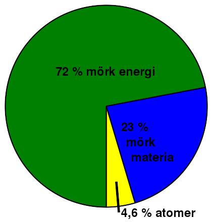 ˆ Standardmodellen CERN Bortom