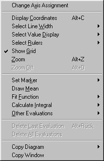 För att anpassa en funktion till mätdata används Fit Function i ruta A. Mätdata från en oscillator anpassas till lämplig funktion genom att använda Free Fit.